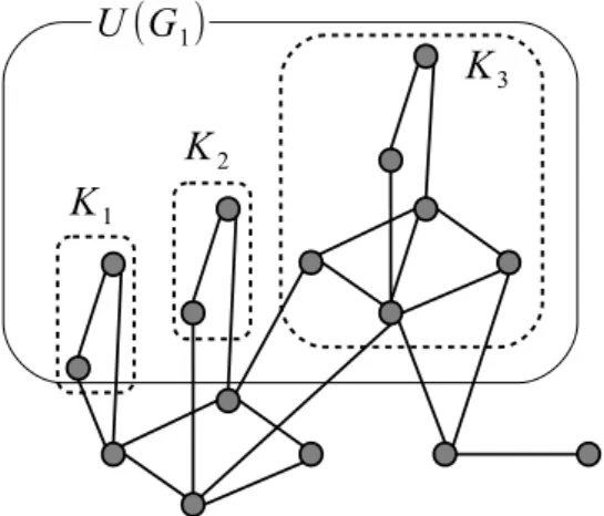 Figure 6: The strict upper bounds of G 1