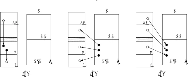Figure 1: White and black points represent elements of I and E \ I , respectively (a) Arcs satisfy Equation (5.1) (b) Arcs satisfy Equation (5.2) (c) Arcs satisfy Equation (5.3) Proof