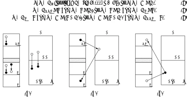 Figure 2: White and black points represent elements of I and E \ I , respectively (a) Arcs satisfy Equation (5.10) (b) Arcs satisfy Equation (5.11) (c) Arcs satisfy Equation (5.12)