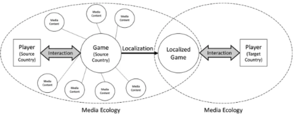 Figure 5　 Relationship between game and related media content in the source country. 