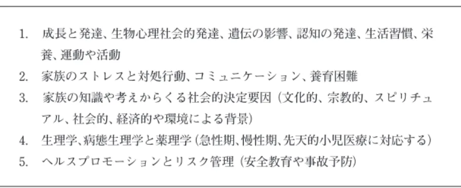 表 2 の内容を含み、生涯発達看護の観点から FCC を含んだカリキュラム作成 が必要であると述べている。 　実習に関しては、基本的な看護技術を提供できる機会であるべきだと主張 している。クリティカルシンキングやエビデンスベースの実習が大切であり、 急性期やリハビリ、地域、キャンプ、学校など、子どもや家族の健康や  well-being が大切にされている場であれば病院以外での学びでも十分であると述べ 1． 成長と発達、生物心理社会的発達、遺伝の影響、認知の発達、生活習慣、栄 養、運動や活動 2． 家族のス