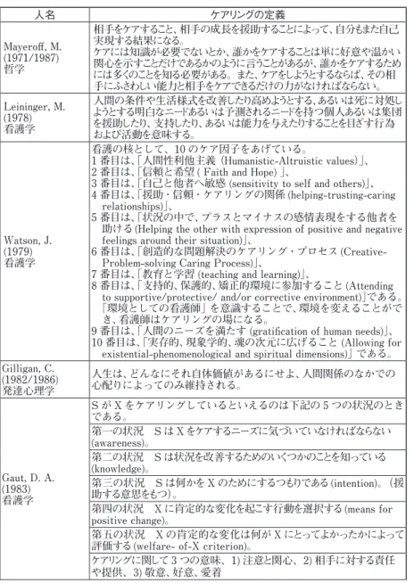 表 2　ケアリングの定義