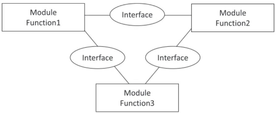 Figure 2   Architecture Design Kokuryo, 2008