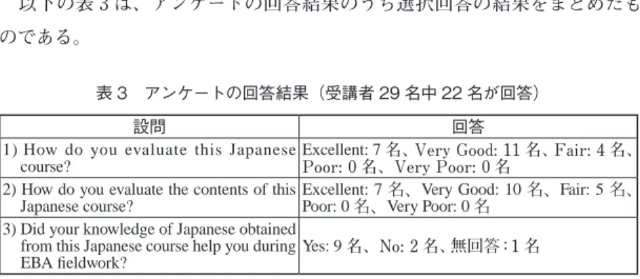 表 3　アンケートの回答結果（受講者 29 名中 22 名が回答）