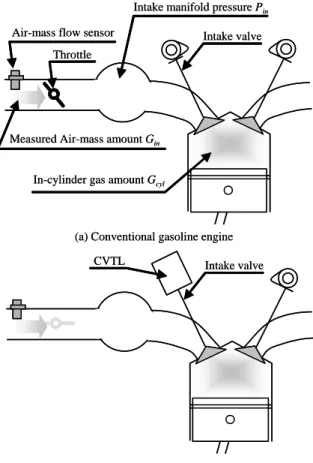 Fig. 4 Relationship between air-fuel ratio of  combustion gas and the output of  wide-range λ sensor01+ 14.5 Lean RichAir-fuel ratio of combustion gas