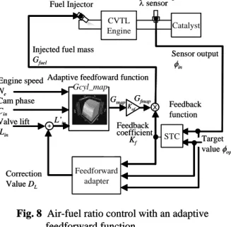 Fig. 9 The block diagram of the feedfoward adapter