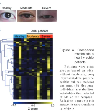 Figure  4　Comparisons  of  tear  metabolites collected from  healthy subjects and AKC  patients.