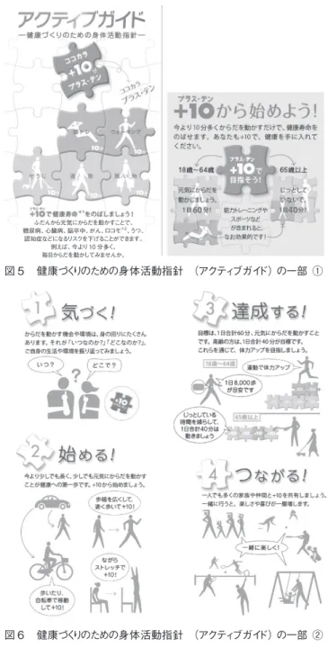 図 5　健康づくりのための身体活動指針　（アクティブガイド）の一部 ① 図 6　健康づくりのための身体活動指針　（アクティブガイド）の一部 ②ふだんから元気にからだを動かすことで、糖尿病、心臓病、脳卒中、がん、ロコモ※２、うつ、認知症などになるリスクを下げることができます。例えば、今より10 分多く、毎日からだを動かしてみませんか。