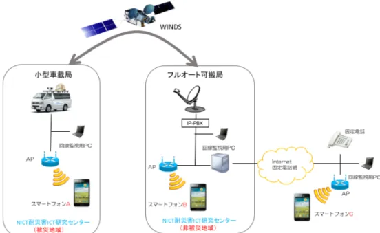 図 8　音声通話システムのネットワーク構成
