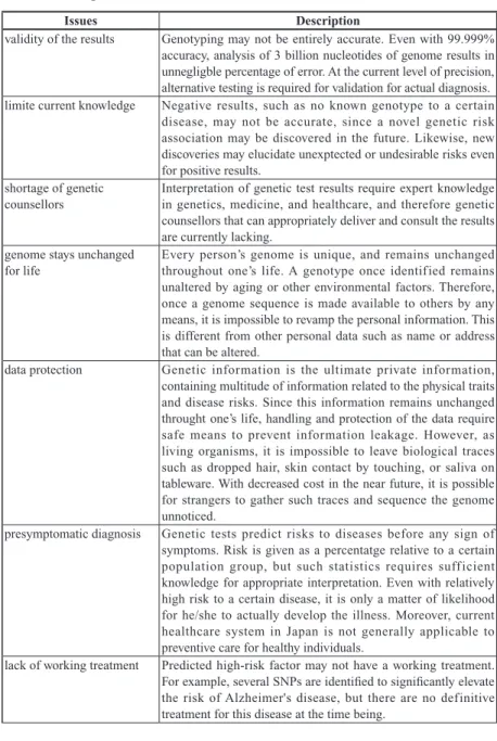 Table 1　Technical, social, political, and ethical issues surrounding personal genetic  testing