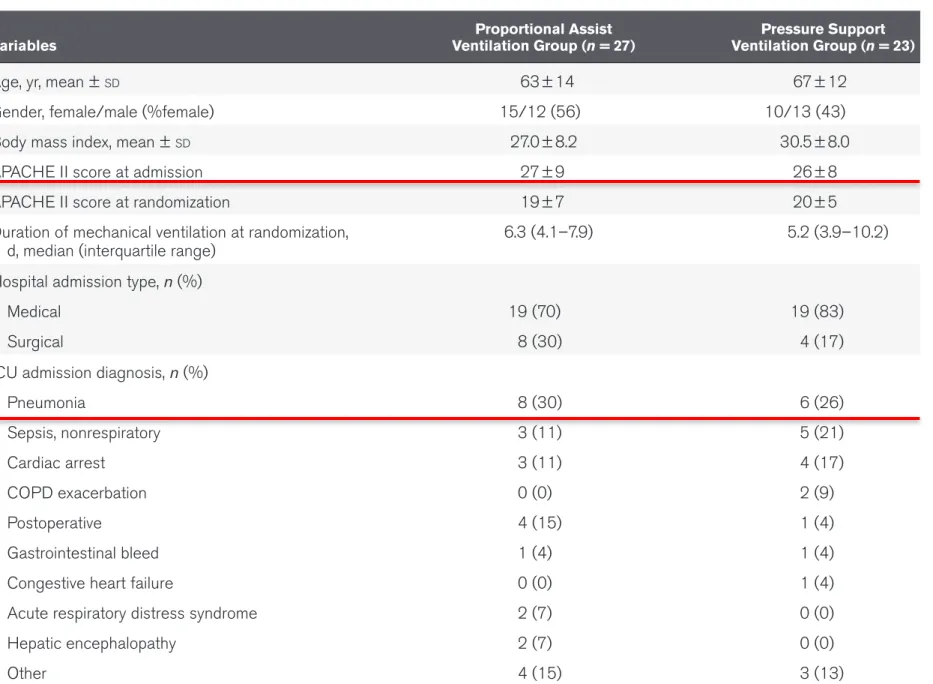 TABLE 1.  Baseline Clinical Characteristics of the Study Patients at Enrollment