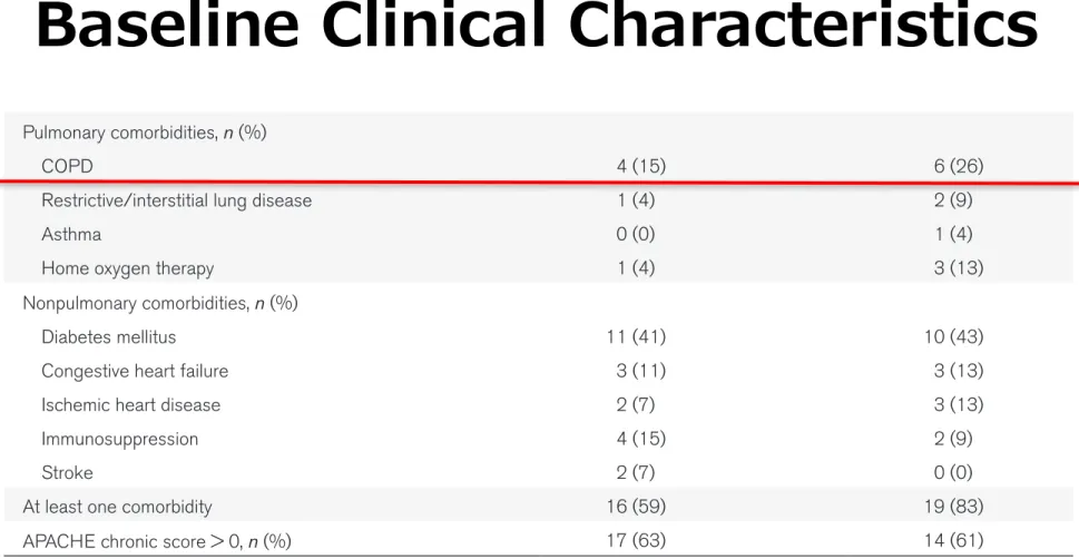 TABLE 1.  Baseline Clinical Characteristics of the Study Patients at Enrollment