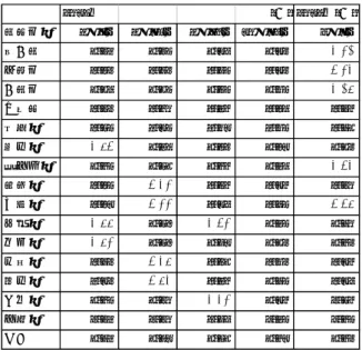 表 2 A 社掲載主要都道府県での平均収容人数 の推移 2018年 (人) 2019年(人) 都道府県 6月7日 6月18日 6月27日 10月12日 2月1日 東京都 4.36 4.38 4.12 4.13 4.20 大阪府 5.53 5.23 5.28 5.13 5.24 京都府 4.49 4.48 4.38 4.08 4.06 北海道 5.33 5.70 5.67 5.59 5.37 沖縄県 5.88 6.18 6.01 6.08 5.94 福岡県 4.65 4.69 4.53 4.51 4.43 神