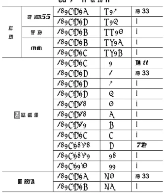 表   1 調査項目 測定 2017 年度冬期測定 2018 年度秋期測定 汚染状況 温熱環境   1) 温湿度  ●  ※1 空気汚染2)CO2濃度● ※1 3)換気量● ●  4) 浮遊粉じん ●  5)浮遊真菌  ●  ●  生物汚染  6) 付着アレルゲン ●  ● 7)付着真菌(ワイプ法) ●  8) 付着真菌 ( フィルター法 )  ●  9)トコジラミ  ●  ●  衛生 10) 汚れ指標 (ATP)  ●  ●  建物状況 建物 周辺環境 / 建物構造 / 室構成 / 面積 / 天井高さ 設