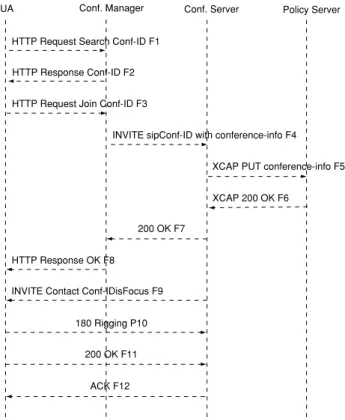 Figure 4 shows an example of a conference  group  finding  using  HTTP  signaling  flows