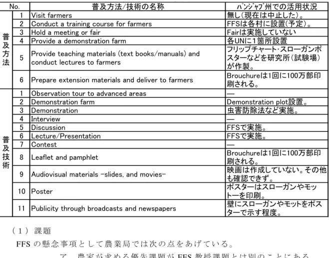 表 4-44  昨 年 調 査 に よ る 普 及 方 法 ・ 技 術 の 適 用 状 況  