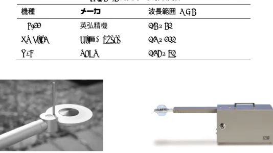 Table 3.1-3 代表的な放射収支計 