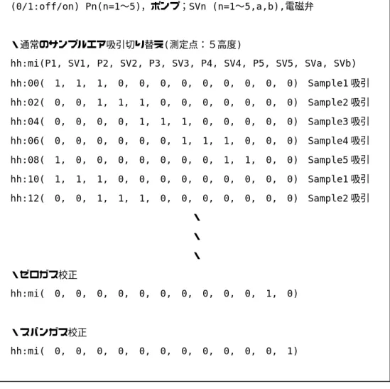 Fig 2.4-2 Fig 2.4-1 の測定システム制御例。 