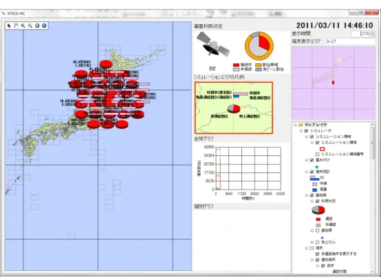 図 1５　災害発生直後のトラフィック状態（総合ネットワーク監視管理装置）