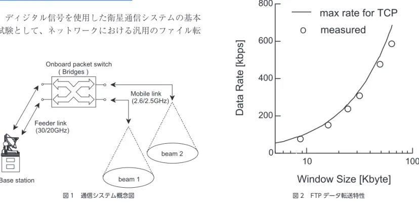 図 1 通信システム概念図