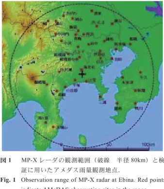Fig. 1       Observation range of MP-X radar at Ebina. Red points 