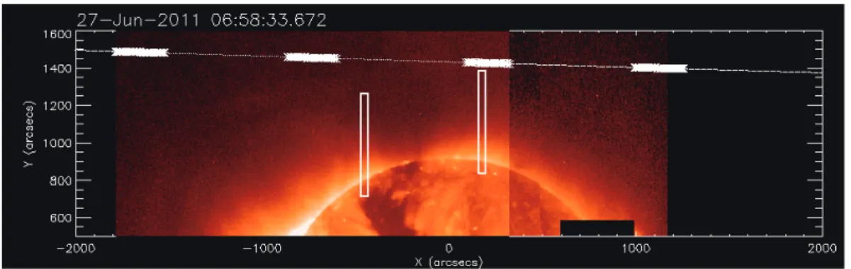 図 1:共同観測中のひので X 線望遠鏡の軟 X 線像。実線があかつきの軌道で、太くなって いる部分が電波掩蔽観測が行われた期間を示す。四角はひので極端紫外線撮像分光装置の 観測視野を示す。 ターンが視線上を横切る見かけの速度であることに注意する必要がある。5–15 太陽半径 で見られている速度の上昇は、通常の太陽風の加速プロファイルとしてよく知られている ものと一致するが、西側のデータで太陽面に近い部分で速度の上昇が見られる。これは 今まで知られていなかった現象である。近年、太陽極域の高解像度の極紫外線観