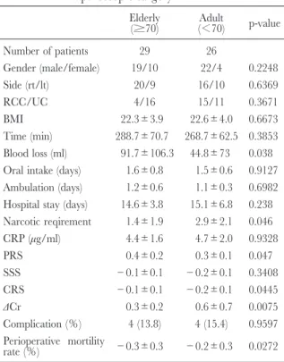 Table 2. Operative and post-operative data of