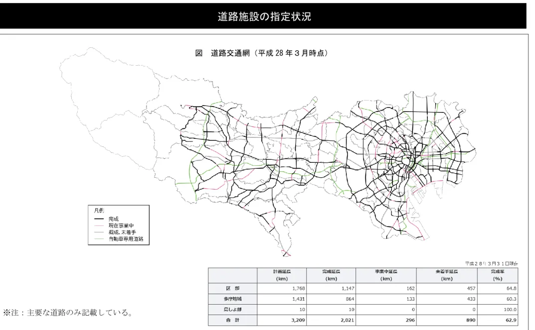 図  道路交通網（平成 28 年３月時点） 