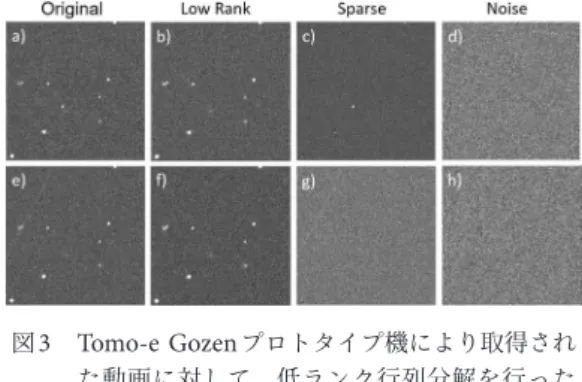 図 2 の左にあるイメージを見ると明らかなよう に， 5 番目の動画以降はほぼノイズだけになる． 例えば特異値の値を 10 番目まで残すことにし， 残りの 10 から 400 番目の特異値に対応する動画 は消去することにすると大幅にデータが圧縮でき ることになる． S については，突発天体が発生す る頻度は多くないため，何らかの突発現象が検出 されるのは， 400 フレーム中でせいぜい数枚であ ろうと予想される．突発天体が検出されたフレー ム以外は消去してしまって構わない．このような 処理により，突発現象を