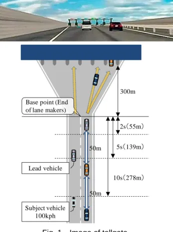 Fig. 1    Image of tollgate 
