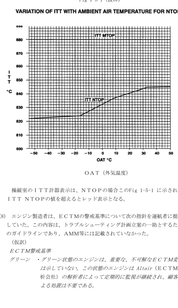 Fig 1-5-1 （抜粋） ＯＡＴ（外気温度） 操縦室のＩＴＴ計器表示は、ＮＴＯＰの場合このFig 1-5-1 に示された ＩＴＴ ＮＴＯＰの値を超えるとレッド表示となる。 (8) エンジン製造者は、ＥＣＴＭの警戒基準について次の指針を運航者に提供 していた。この内容は、トラブルシューティング計画立案の一助とするため のガイドラインであり、ＡＭＭ等には記載されていなかった。 （仮訳） ＥＣＴＭ警戒基準 グリーン ・グリーン状態のエンジンは、重要な、不可解なＥＣＴＭ変化 は示していない。この状態のエンジンは