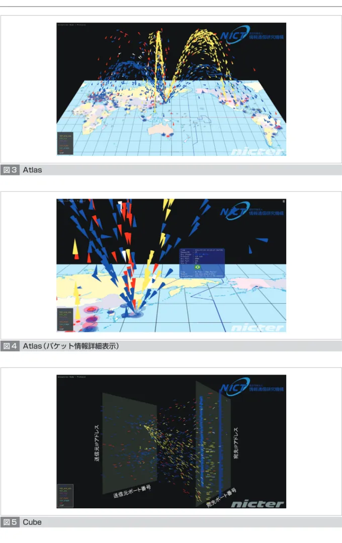 図 3 Atlas