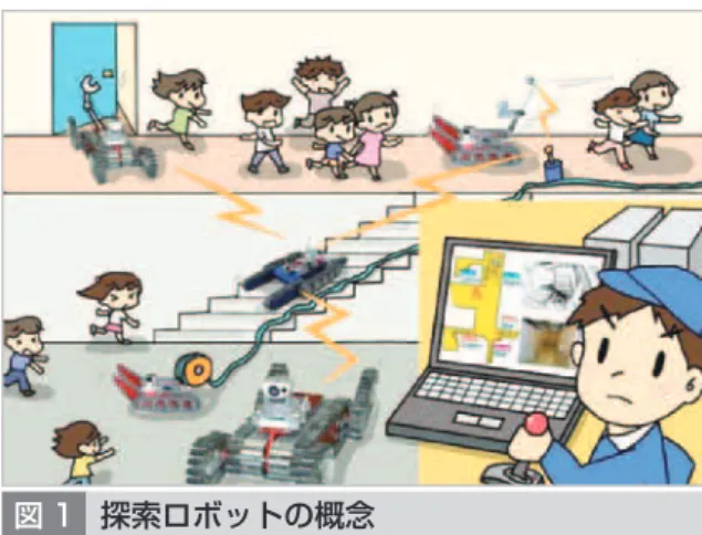 図 1 探索ロボットの概念