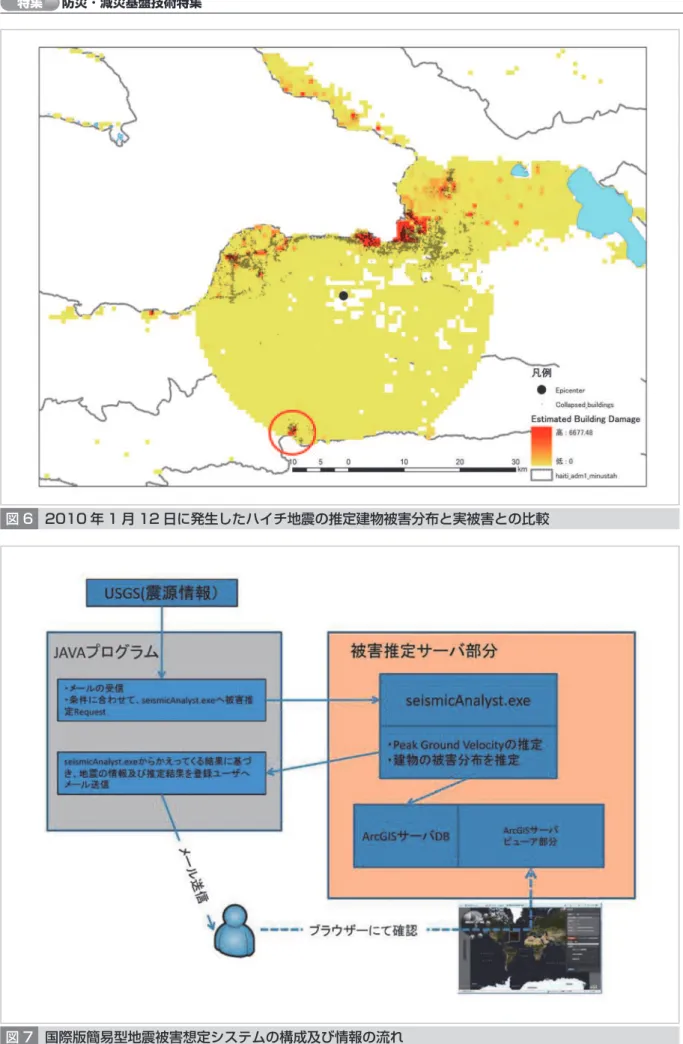 図 6 2010 年 1 月 12 日に発生したハイチ地震の推定建物被害分布と実被害との比較