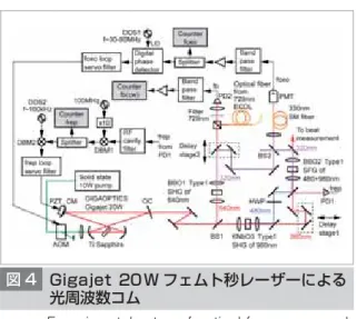 図 5 Gigajet 20 W の出射光スペクトル