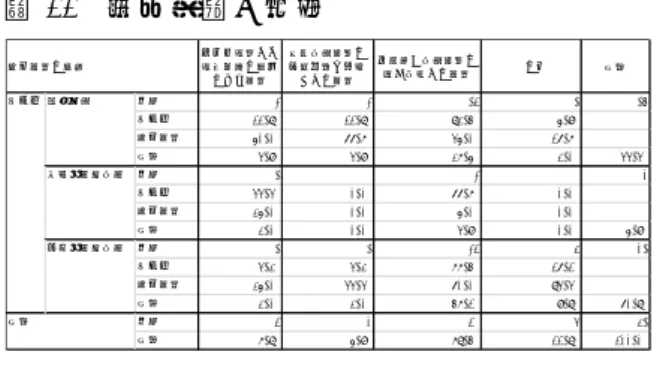表 22  本人確認の方法  テレビ電話など 電子端末の映像 による確認 周辺宿泊施設に作業代行を依頼しての確認 事業者が宿泊施設に赴き対面での確認 その他 合計 度数 2 2 14 1 17 タイプ % 11.8% 11.8% 82.4% 5.9% 本人確認% 50.0% 66.7% 35.0% 16.7% 合計% 3.9% 3.9% 27.5% 2.0% 33.3% 度数 1 0 2 0 3 タイプ % 33.3% 0.0% 66.7% 0.0% 本人確認% 25.0% 0.0% 5.0% 0.0% 合