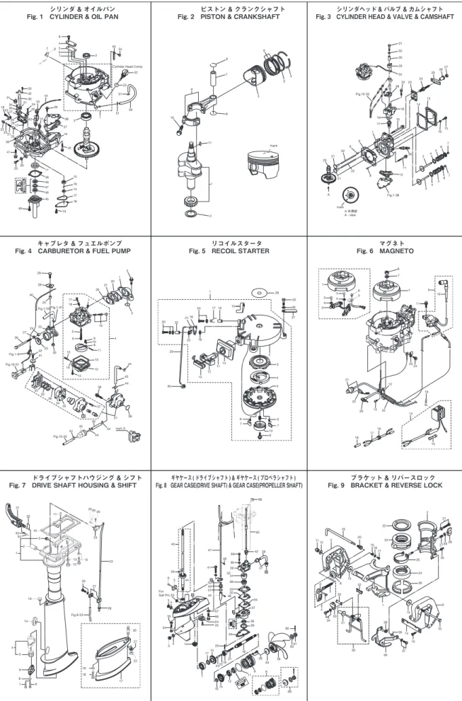 Fig.	1			CYLINDER	&amp;	OIL	PAN 	 Fig.	2			PISTON	&amp;	CRANKSHAFT ピストン	&amp;	クランクシャフト 	 Fig.	3			CYLINDER	HEAD	&amp;	VALVE	&amp;	CAMSHAFT シリンダヘッド &amp;	バルブ	&amp;	カムシャフト