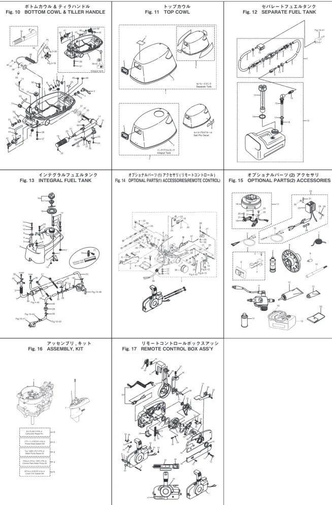 Fig.	13			INTEGRAL	FUEL	TANK 	 Fig.	14			OPTIONAL	PARTS(1)	ACCESSORIES(REMOTE	CONTROL) オプショナルパーツ (1)	アクセサリ ( リモートコントロール ) 	 Fig.	15			OPTIONAL	PARTS(2)	ACCESSORIES オプショナルパーツ (2)	アクセサリ