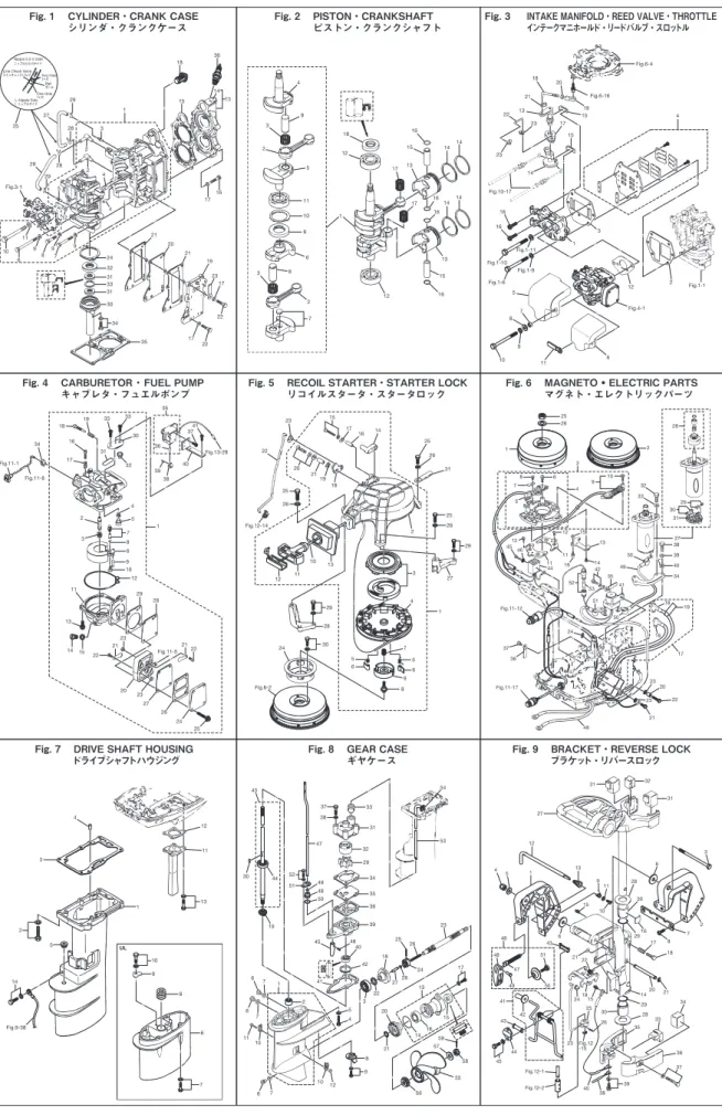 Fig.	1 CYLINDER・CRANK	CASE
