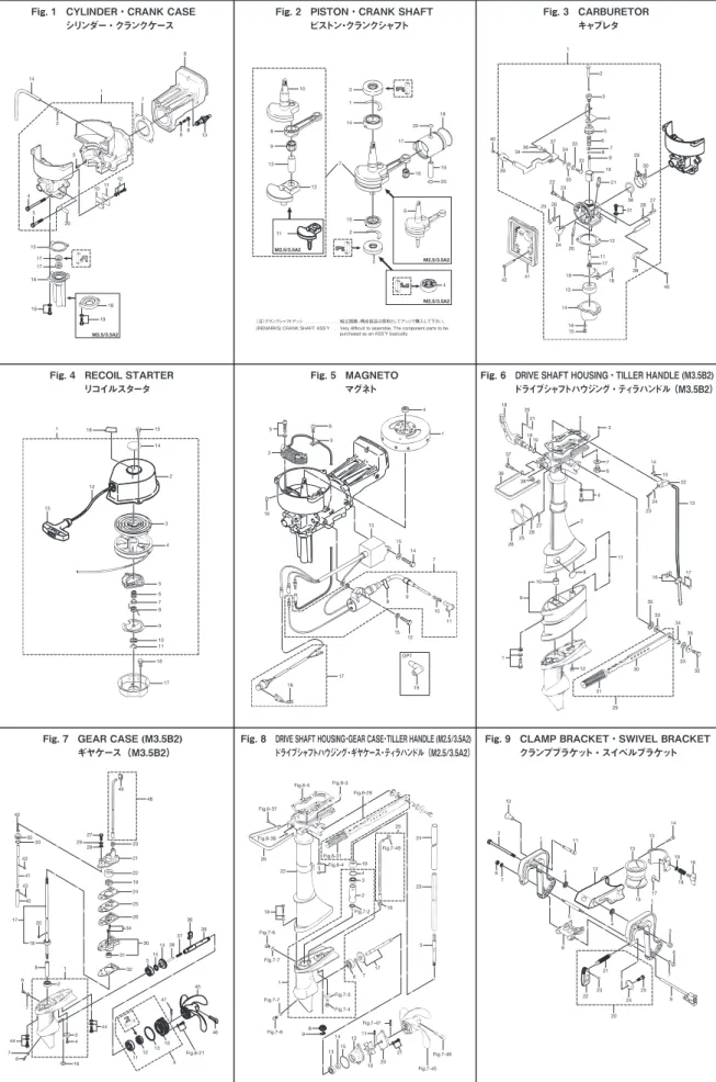 Fig.	1 CYLINDER・CRANK	CASE シリンダー・クランクケース Fig.	2 PISTON・CRANK	SHAFTピストン・クランクシャフト Fig.	3 CARBURETORキャブレタ M2.5/3.5A21819 1211103142145201517171619 67 89 13