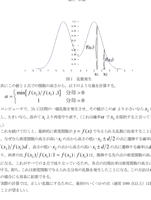 図 1  乱数発生  次にこの値と 2 点での関数の高さから、以下のような量を計算する。   2 1 min()( ) ,1 0 1 0f xf x   分母分母 コンピュータで、[0,1]区間の一様乱数を発生させ、その値がこの  より小さいなら x 2 を採 択し、大きいなら、改めて x 1 より再度やり直す。 （これは確率  で x 2 を採択すると言ってもよ い。 ）  これを続けて行くと、最終的に密度関数が y  f x ( ) で与えられる乱数に収束することにな る。なぜな