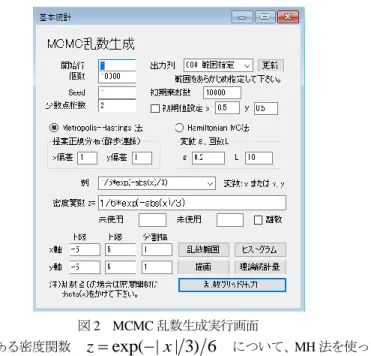 図 2  MCMC 乱数生成実行画面  このメニューにある密度関数  z  exp( | | 3) 6x   について、MH 法を使って、棄却数 を 10000 個として、10000 個の乱数を発生させたヒストグラムと統計量を図 3 に示す。      図 3  MH 法による乱数発生  同様に、HMC 法を使って、同じ棄却数で 10000 個の乱数を発生させたヒストグラムと統計量 を図 4 に示す。但し、変動の微少量  を 0.2、リープ・フロッグの回数を 10 としている。      図 4  M