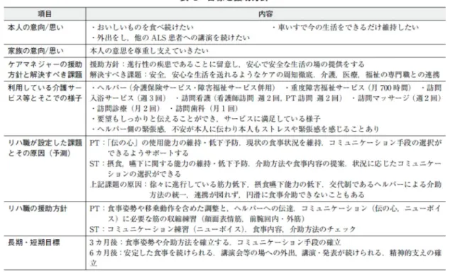 図表 2.  事例 2 の概要／アセスメント情報／目標と援助方針