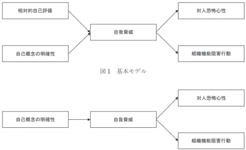 図 1　基本モデル