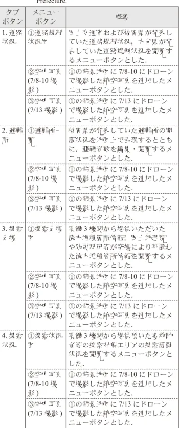 表 10  遠隔支援で提供する地図コンテンツ
