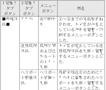 図 6  システムへの入力の様子