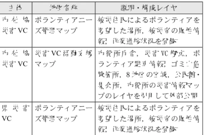 Table 3  Disaster information map list created by VCs in Joso 