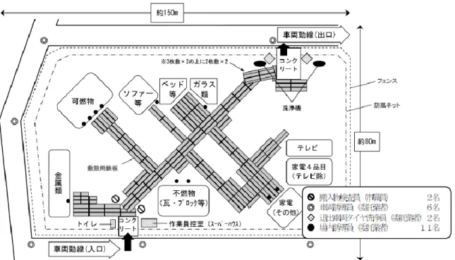 図 23  一次仮置場の分別配置例