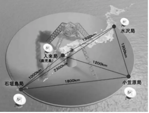 図 3  東アジア VLBI 相関局と開発グループ．