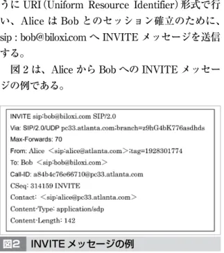 図 2 は、Alice から Bob への INVITE メッセー ジの例である。 このメッセージ形式から分かるように、SIP で はアスキーで記述されているため、メッセージの 内容を可読できる。そして、形式が HTTP や SMTP に似ているため、容易に内容を理解できる 構造になっている。 また、INVITE を受信したプロキシ A では、 あて先が、bob＠biloxi.com であることから、 biloxi.com のプロキシ B へ INVITE メッセージを 送信する（図 1） 。また、プロキシ